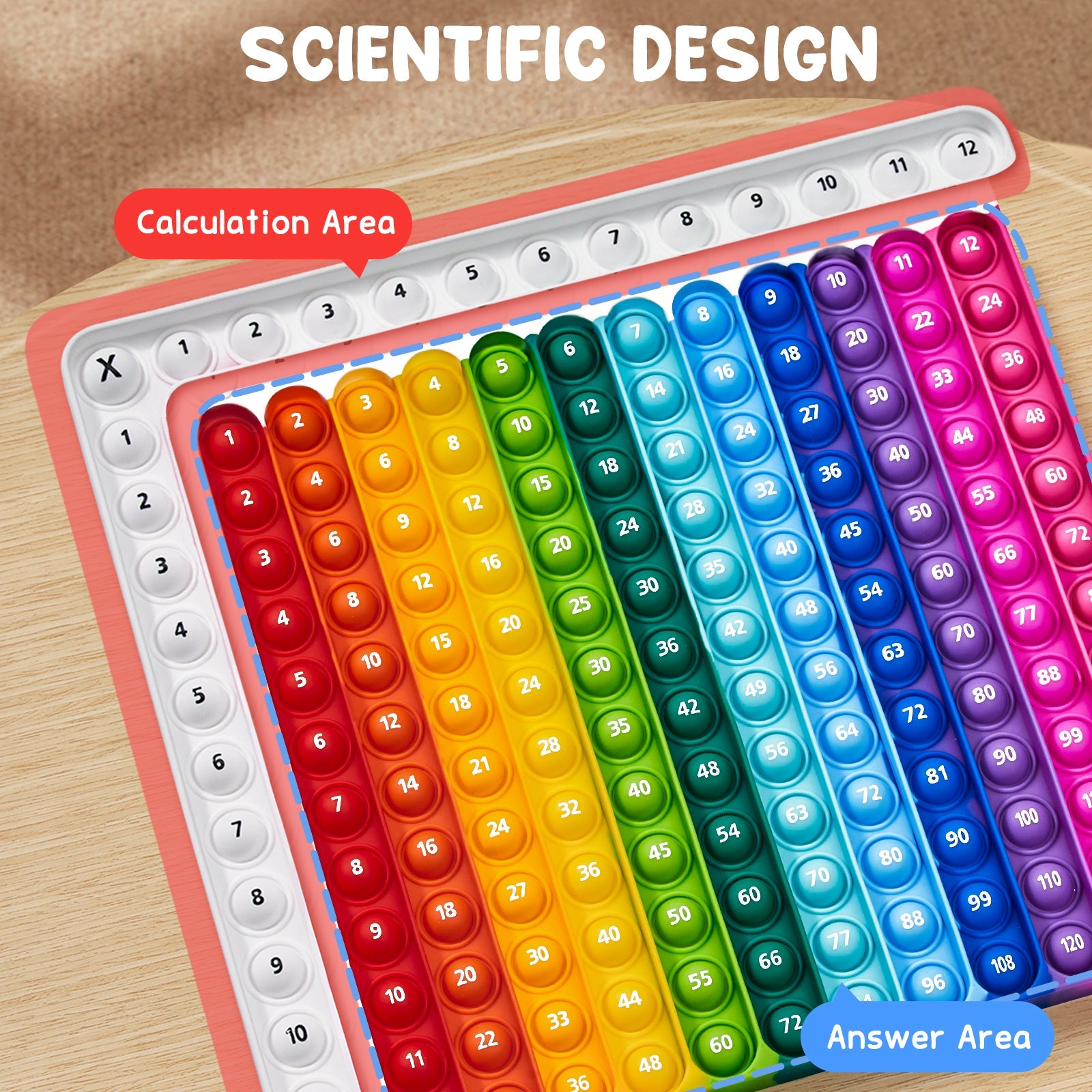 JoyCat 288 Math Flash Cards & Leanring Chart, 4 Operations