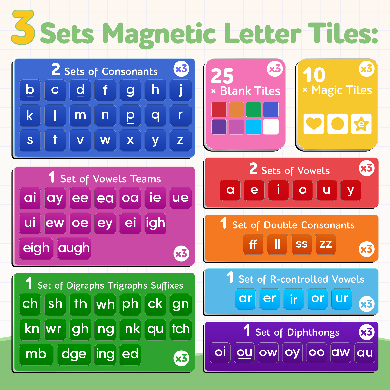 JoyCat 3 Sets Magnetic Letter Tiles for Classroom Phonics Practice