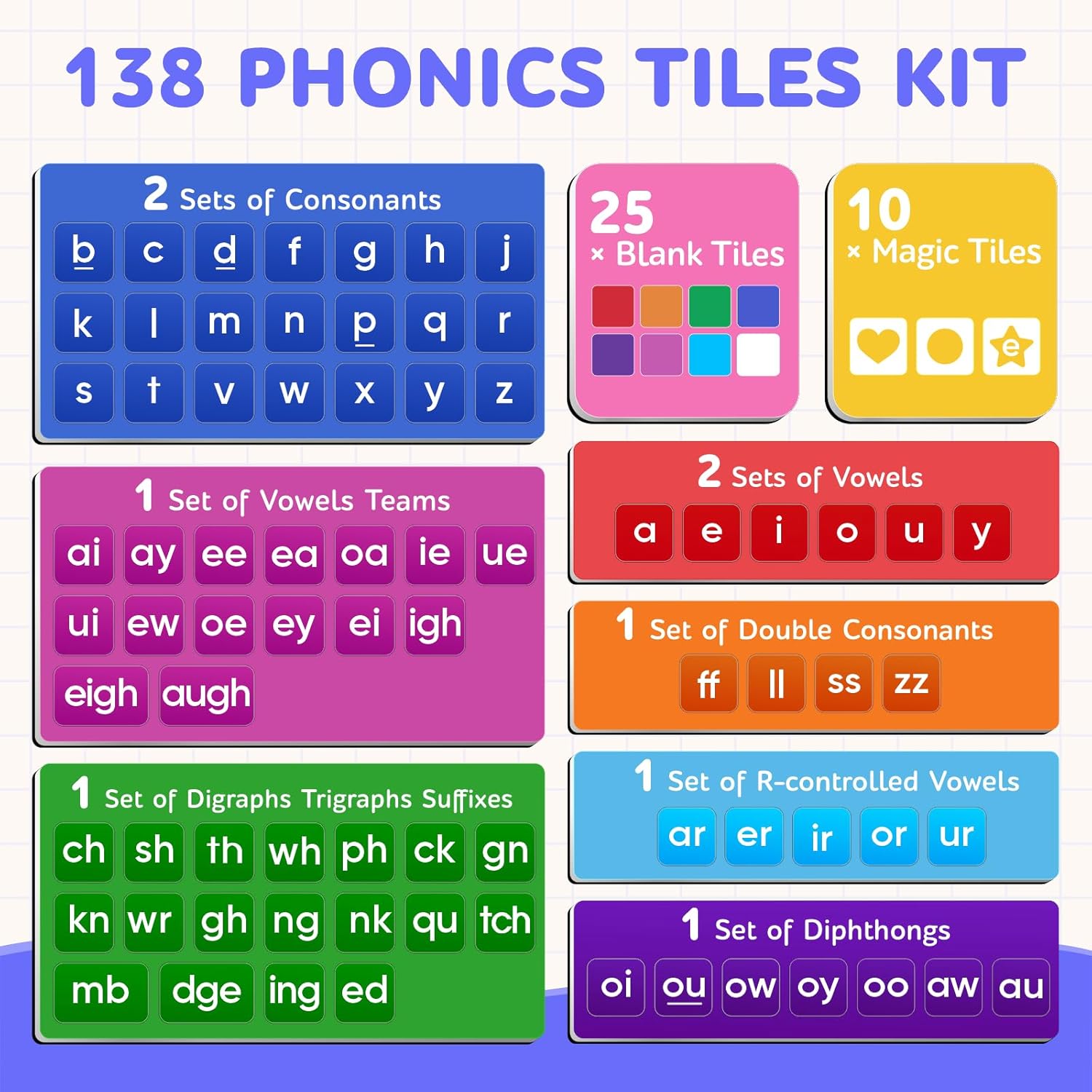 JoyCat 138PCS Magnetic Letter Tiles Set for Kids 3+
