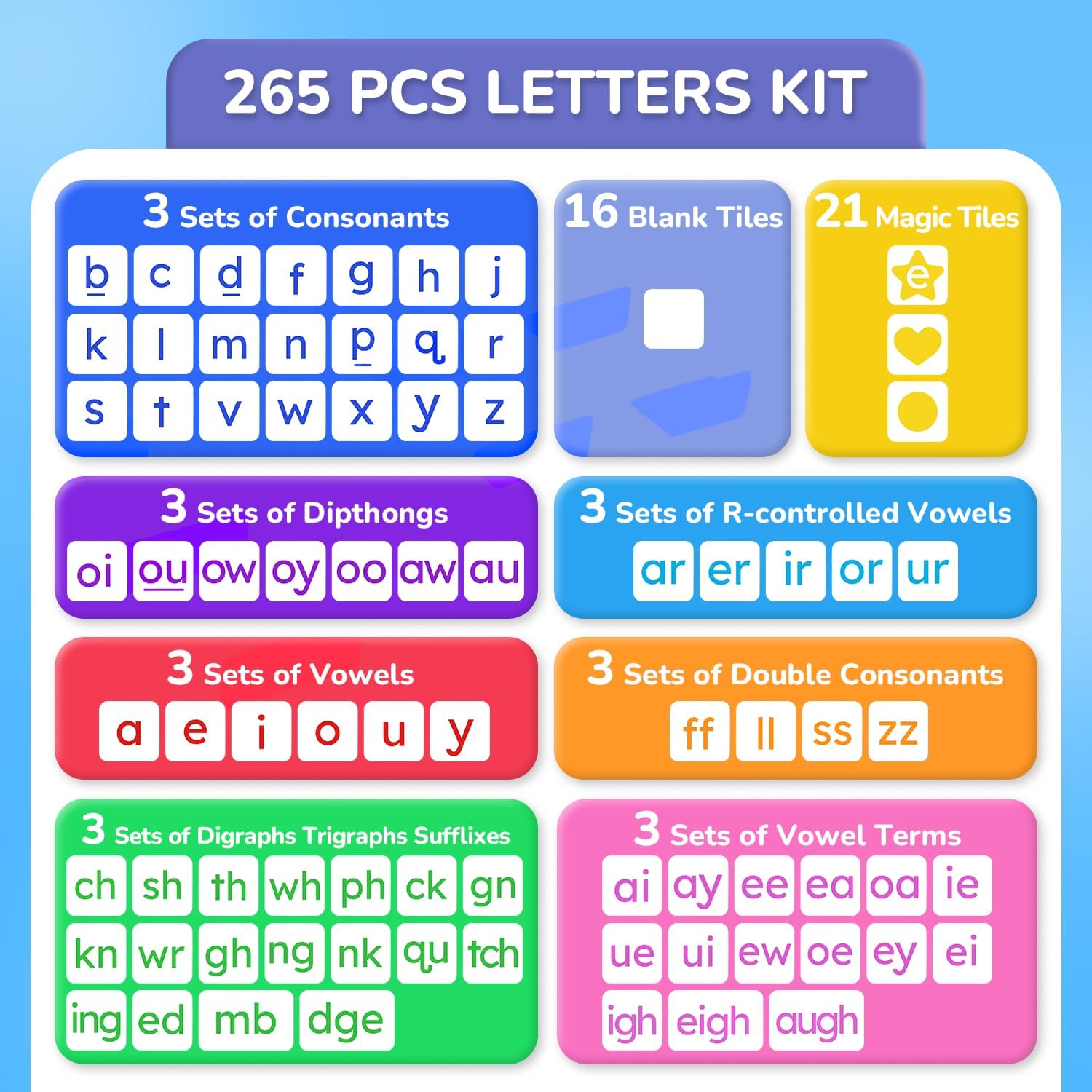 JoyCat 265 Phonics Magnetic Letter Tiles, with 3 Word Building Folder