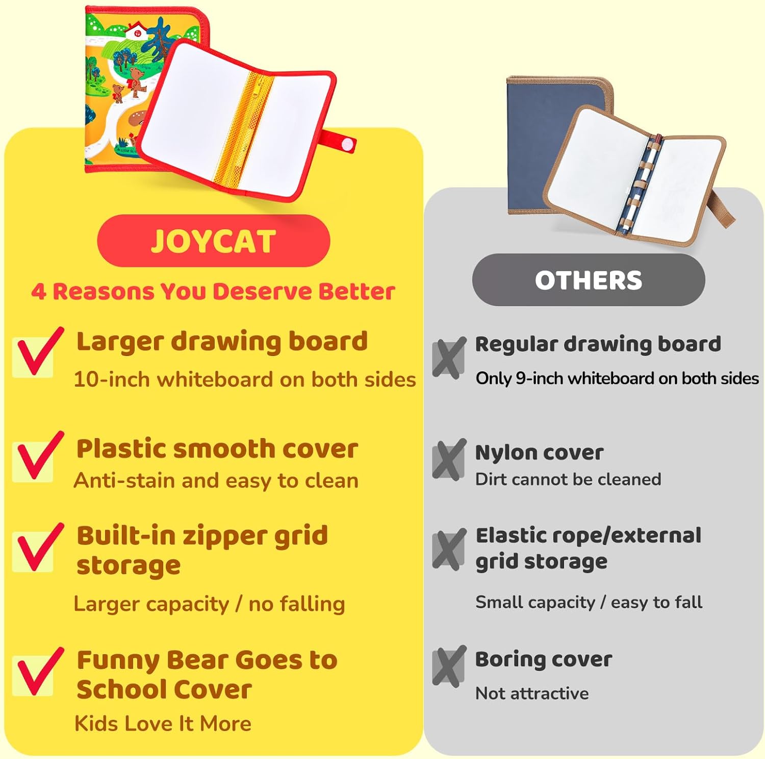 JoyCat 10-Inch Dual-Sided Dry Erase Travel Board for Kids, Zippered Case